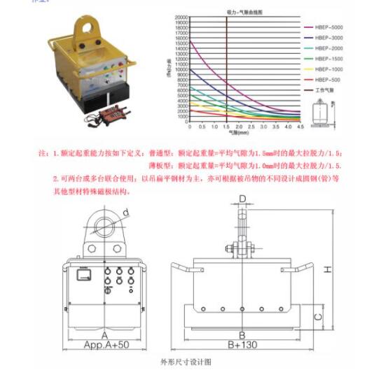 永磁起重器